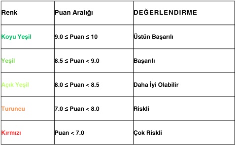 Trendyol Satıcı Puanı Tablosu