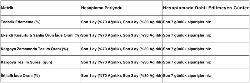 Trendyol Satıcı Puanı Hesaplama Tablosu