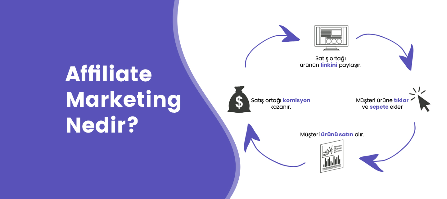 That Affiliate Stratejileri