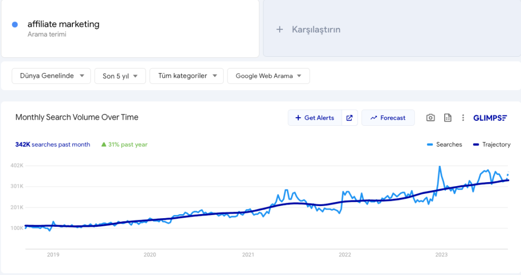 Kimler That Affiliate Yapmalı