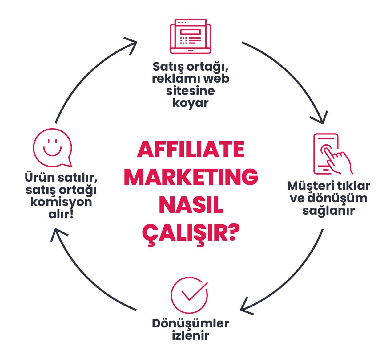 That Affiliate Giriş
